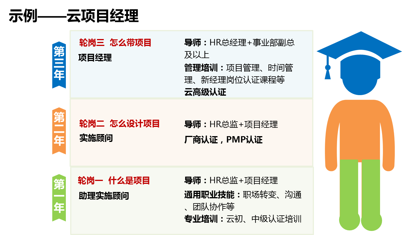 神州数码招聘_神州数码2019校园招聘